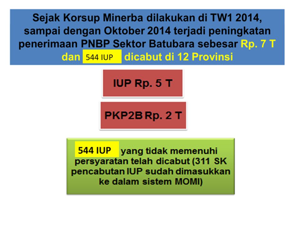 Koordinasi Dan Supervisi Pengelolaan Pertambangan Mineral Dan Batubara